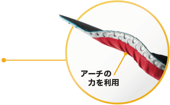 ハイテクインサイドアーチ