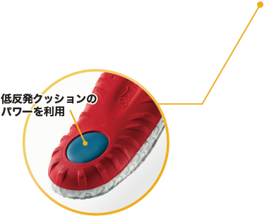 低反発クッション（PORON）