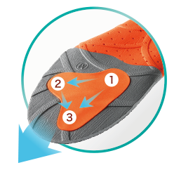 トライアングルグリップ