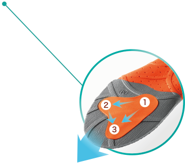 トライアングルグリップ