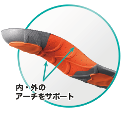 アーチスタビライザー