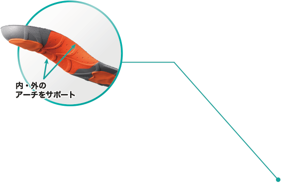 アーチスタビライザー