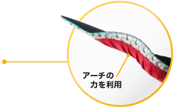 ハイテクインサイドアーチ