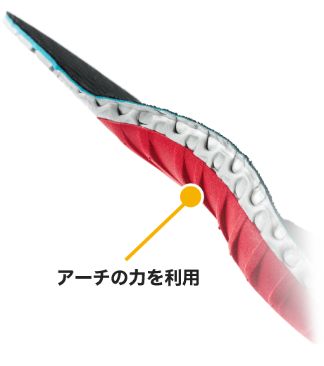 ハイテクインサイドアーチ部分